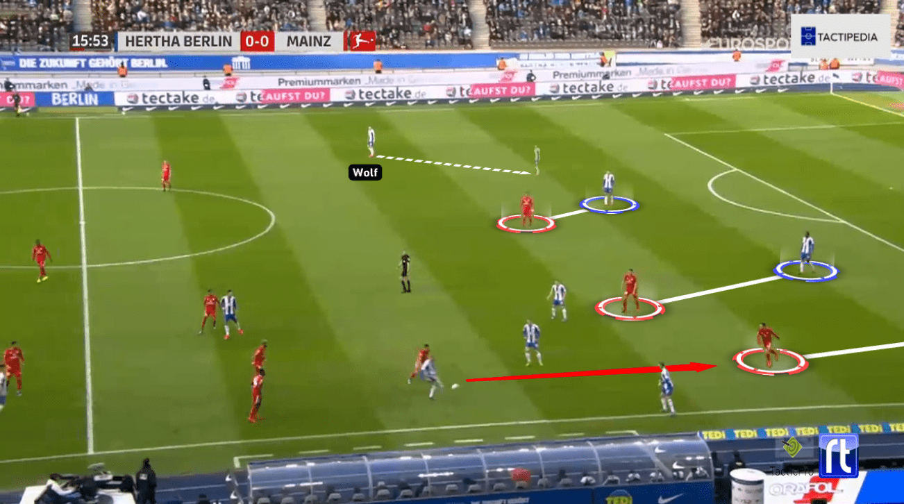 Bundesliga 2019/20: Hertha Berlin vs. FSV Mainz 05 - tactical analysis tactics