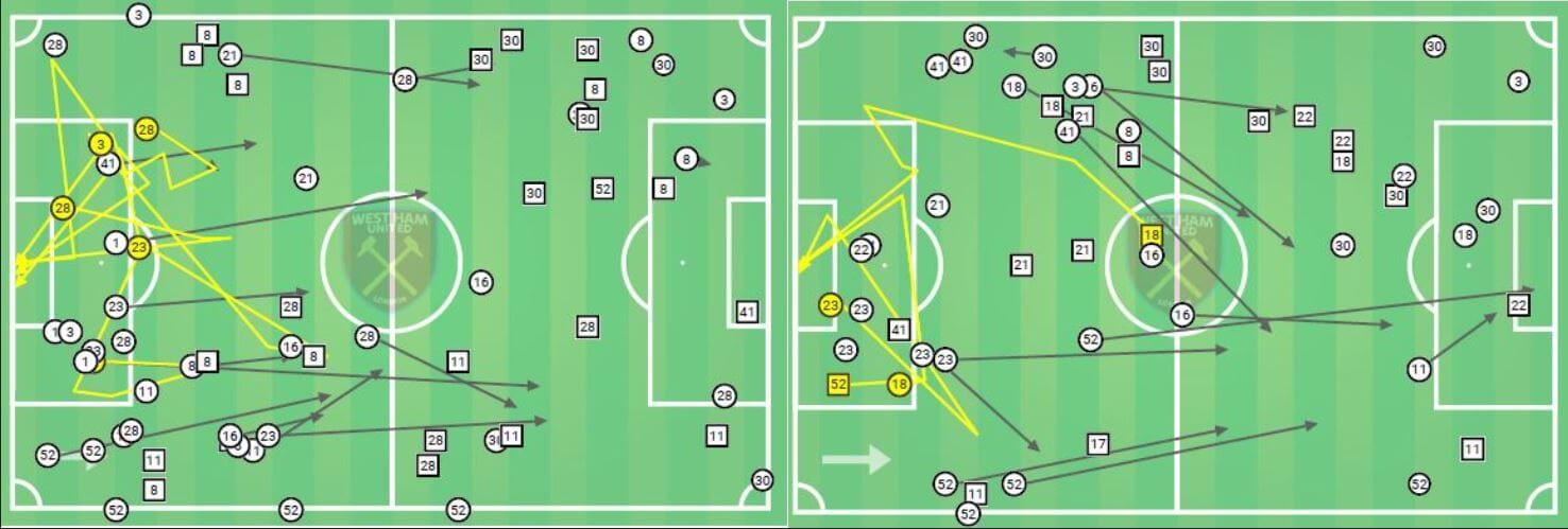 Premier League 2019/20: Liverpool vs West Ham - tactical analysis tactics