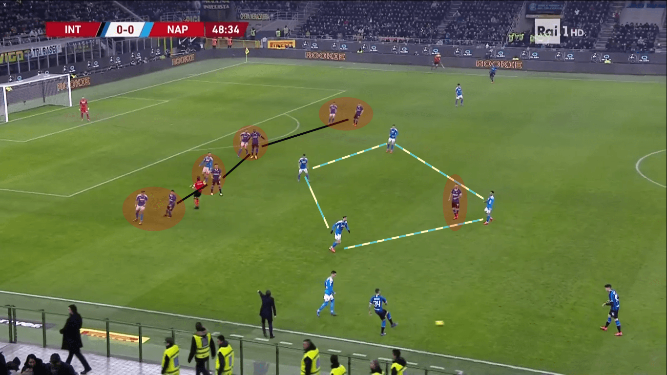 Coppa Italia 2019/20: Inter vs Napoli - tactical analysis tactics