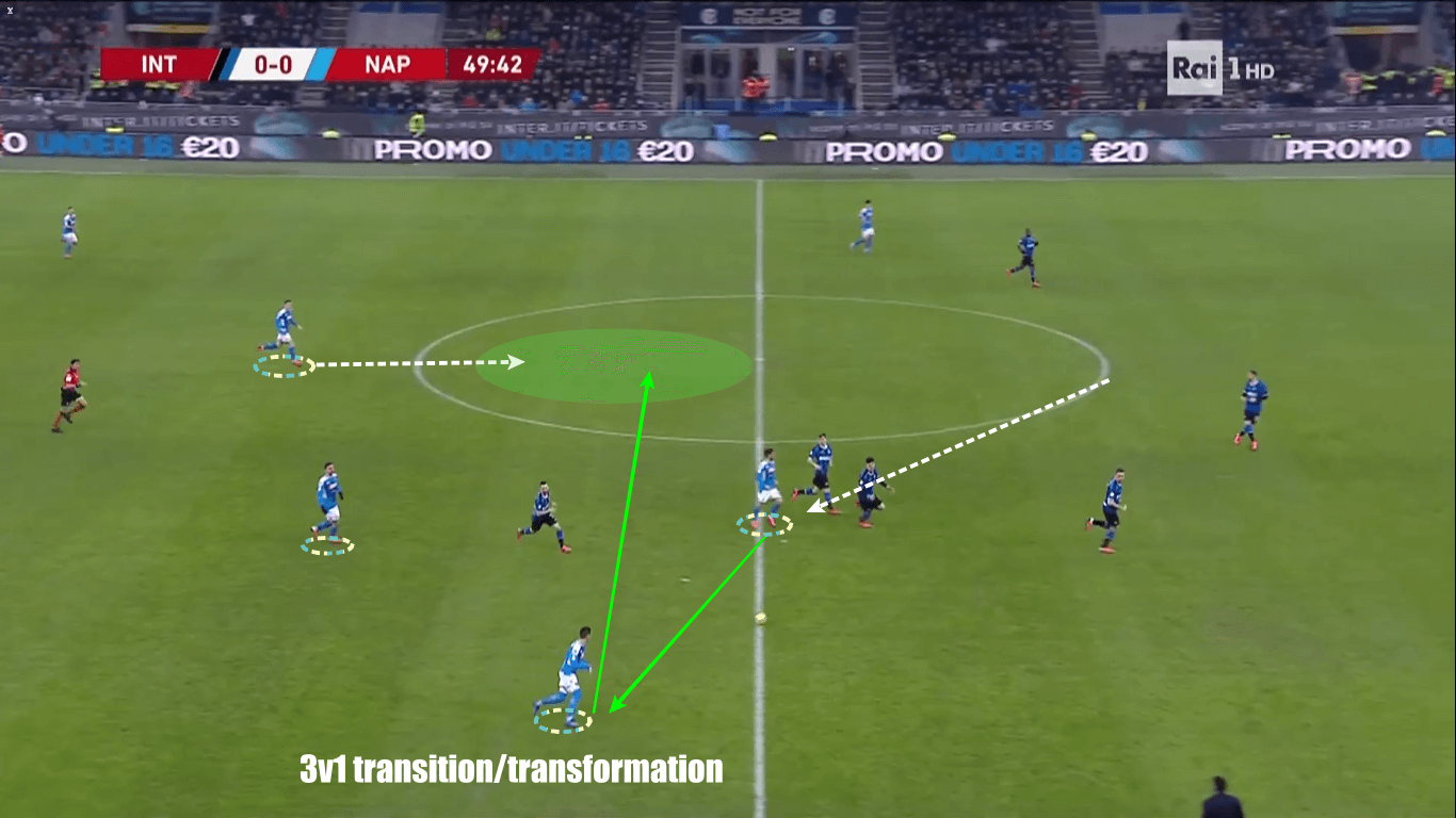 Coppa Italia 2019/20: Inter vs Napoli - tactical analysis tactics