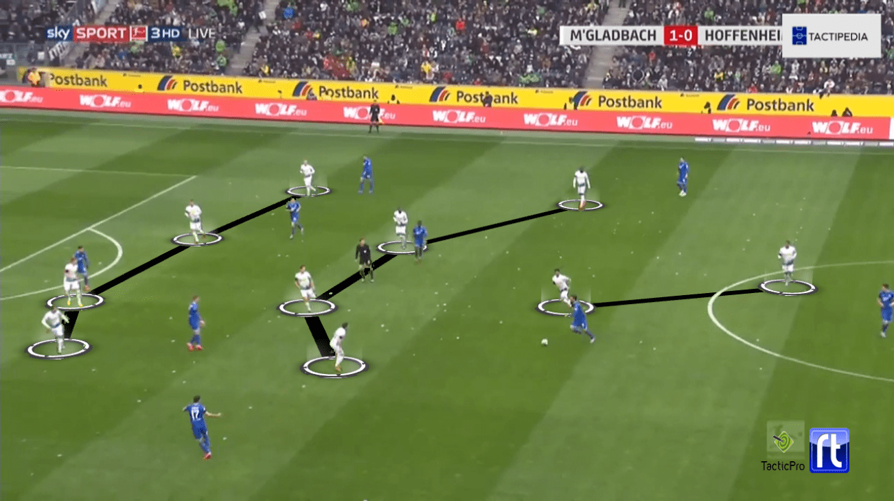 Bundesliga 2019/20: Borussia Monchengladbach vs Hoffenheim - tactical analysis tactics