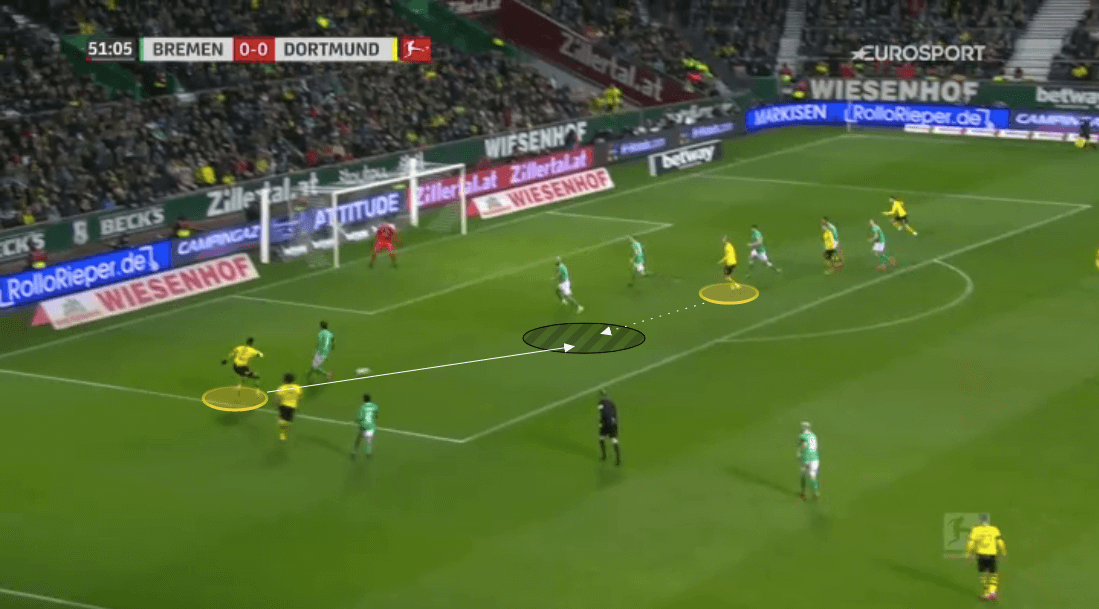 Bundesliga 2019/20: Werder Bremen vs Borussia Dortmund - tactical analysis tactics