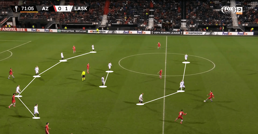 UEFA Europa League 2019/20: Alkmaar vs LASK Linz - tactical analysis tactics