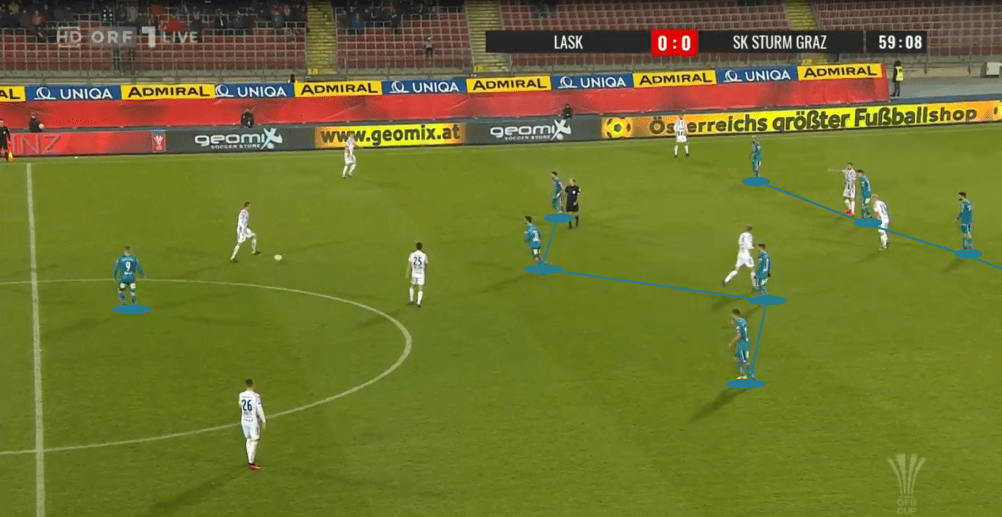 OFB Cup 2019/20: LASK Linz vs. Sturm Graz - tactical analysis tactics