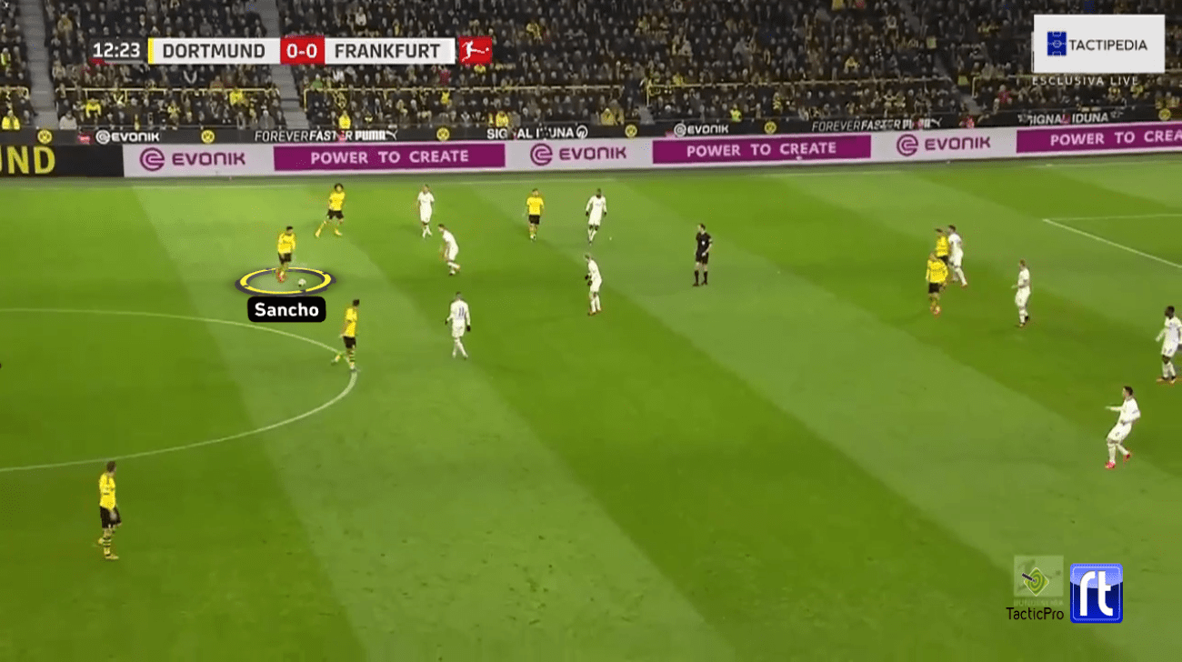 Bundesliga 2019/20: Borussia Dortmund vs. Eintracht Frankfurt - tactical analysis tactics