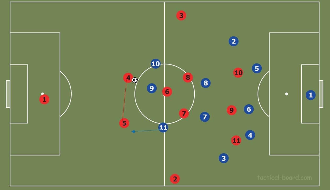 UEFA Champions League 2019/20: Chelsea vs Bayern Munich- tactical analysis tactics