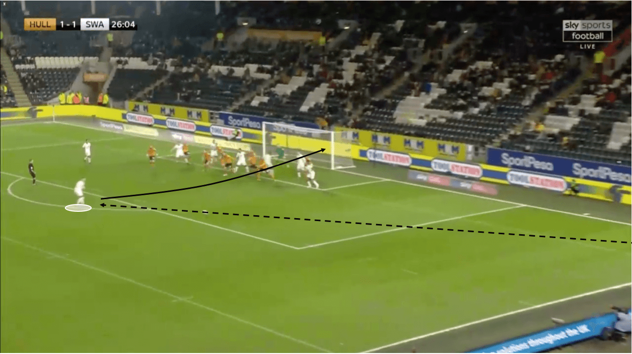 EFL Championship 2019/20: Hull vs Swansea – tactical analysis – tactics