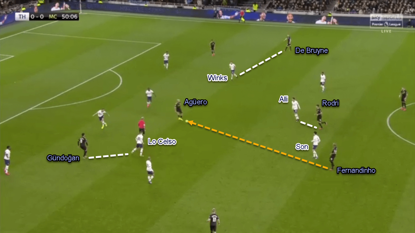 Premier League 2019/20: Tottenham vs Manchester City - Tactical Analysis Tactics