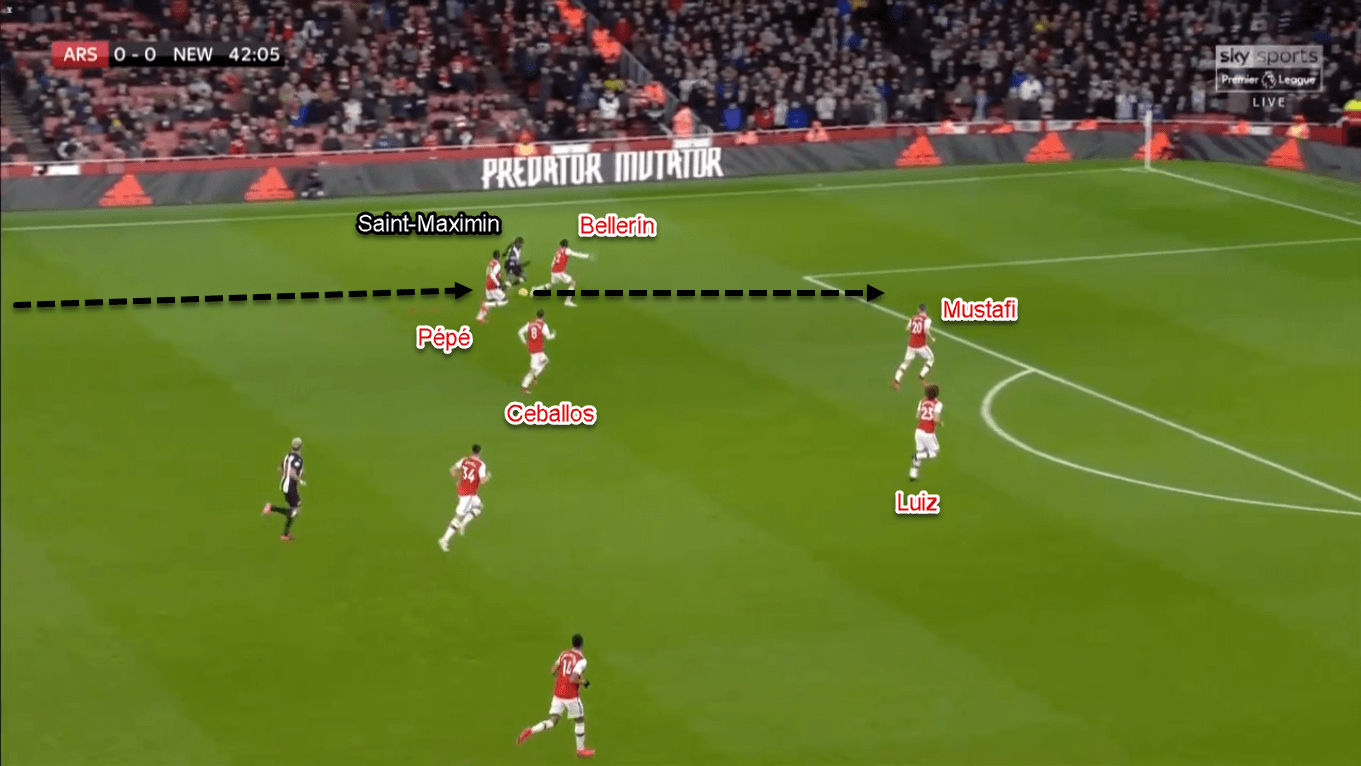 Premier League 2019/20: Arsenal vs Newcastle - Tactical Analysis Tactics