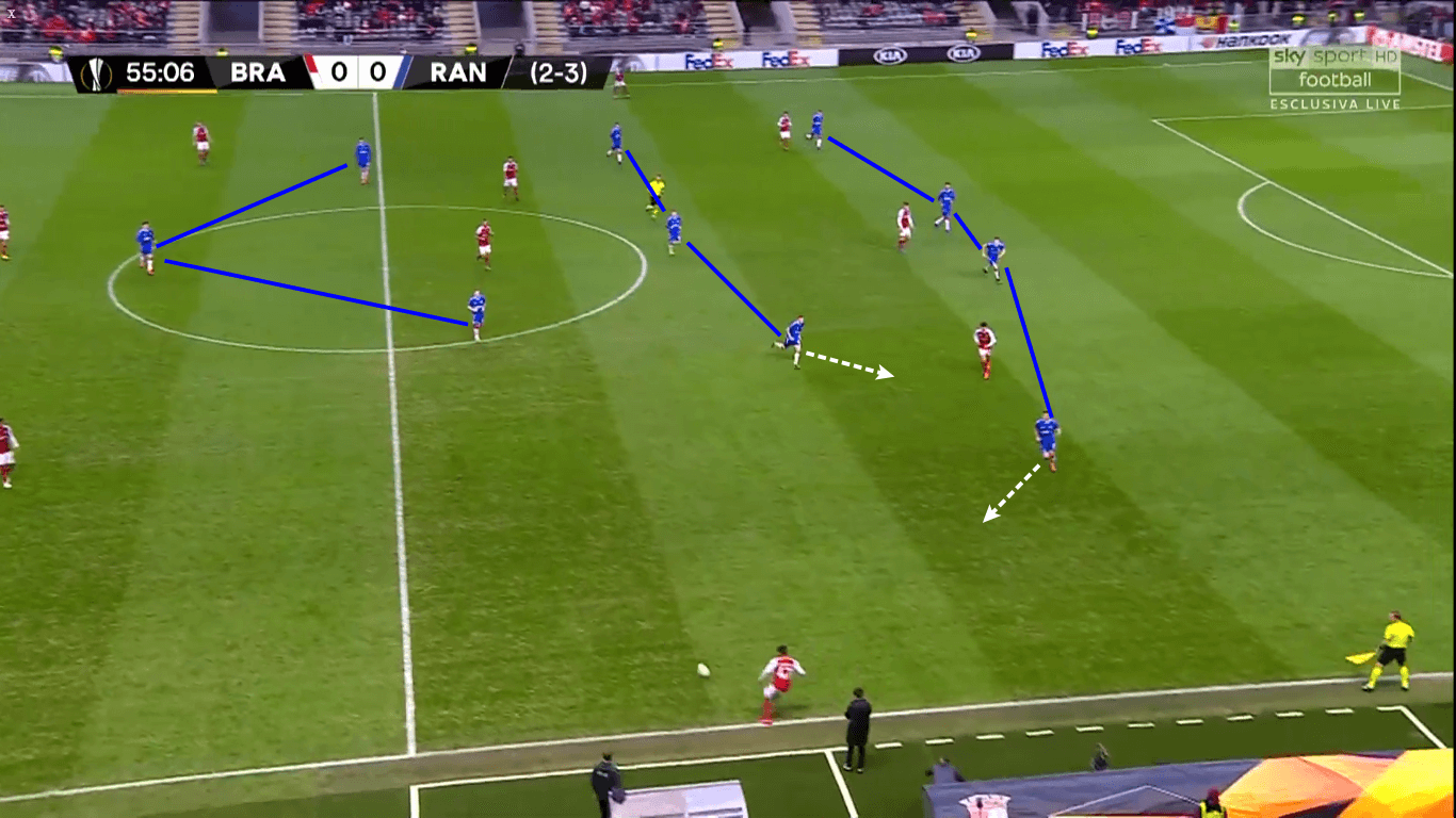 UEFA Europa League 2019/20: Braga vs Rangers - tactical analysis tactics