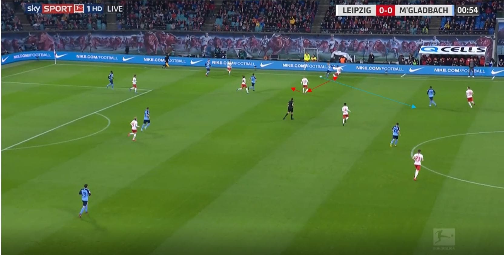 Bundesliga 2019/20: RB Leipizig vs Borussia Monchengladbach- tactical analysis tactics