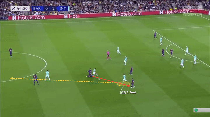 Christian Eriksen at Inter 2019/20 - scout report - tactical analysis tactics