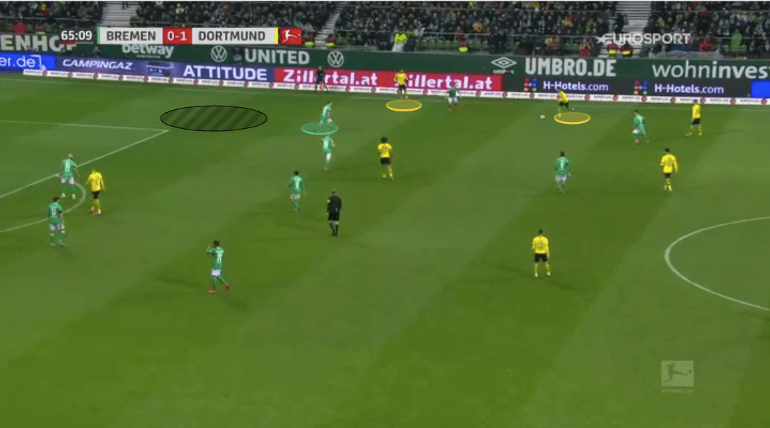 Bundesliga 2019/20: Werder Bremen vs Borussia Dortmund - tactical analysis tactics