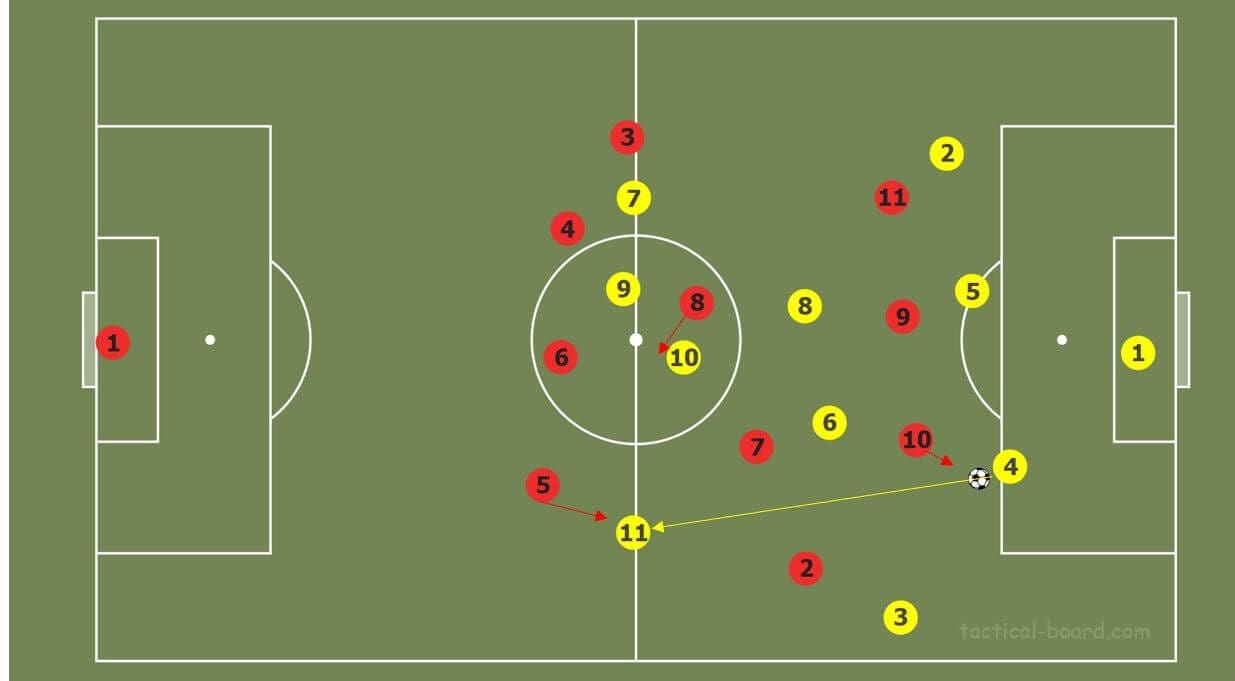 Bundesliga 2019/20: Bayer Leverkusen vs Borussia Dortmund- tactical analysis tactics