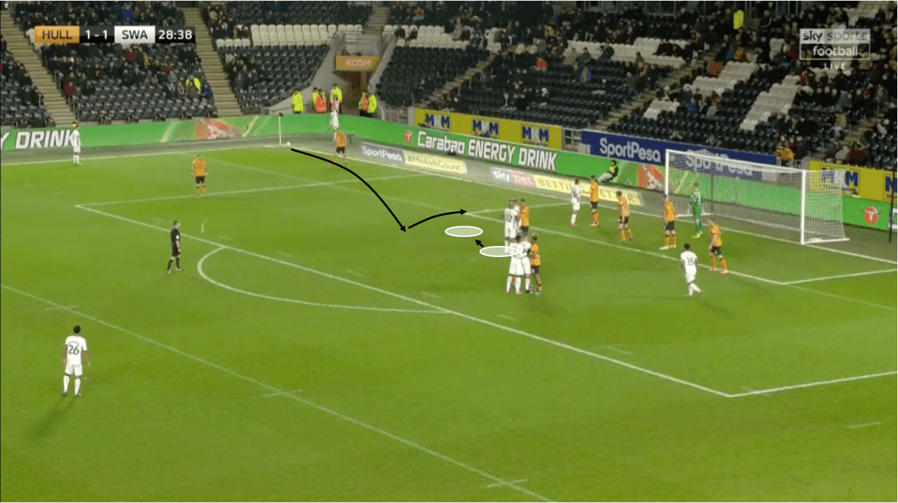 EFL Championship 2019/20: Hull vs Swansea – tactical analysis – tactics