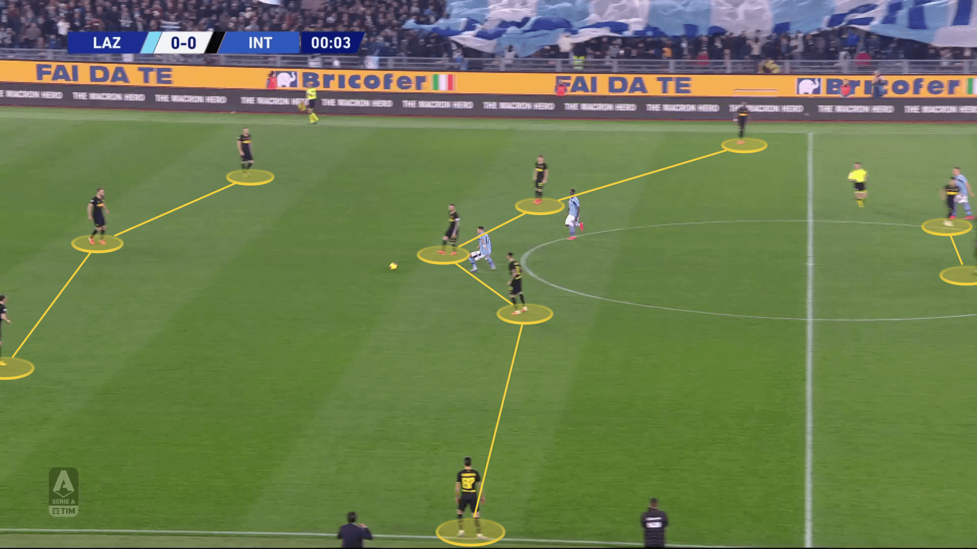 Serie A 2019/20: Lazio vs Inter - tactical analysis tactics