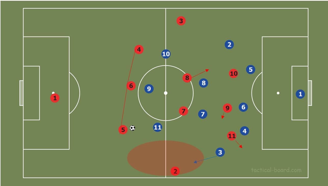 UEFA Champions League 2019/20: Chelsea vs Bayern Munich- tactical analysis tactics