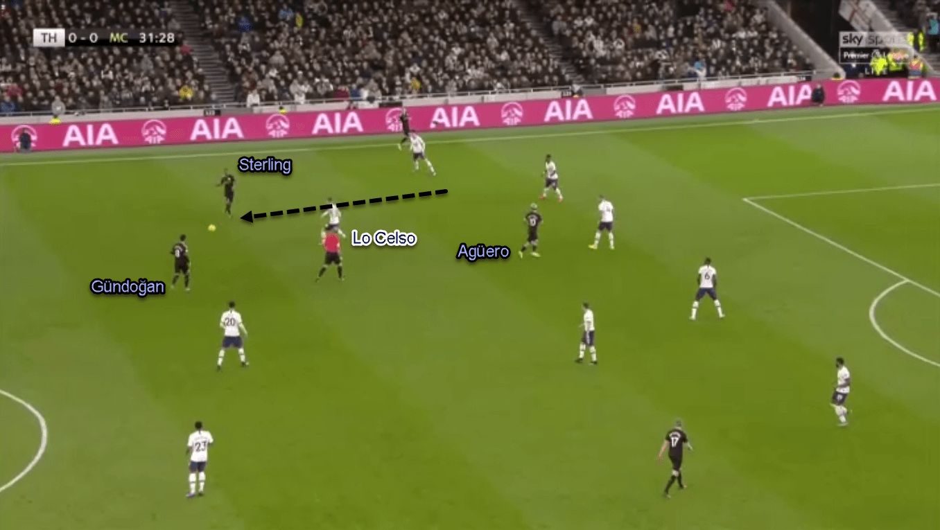 Premier League 2019/20: Tottenham vs Manchester City - Tactical Analysis Tactics