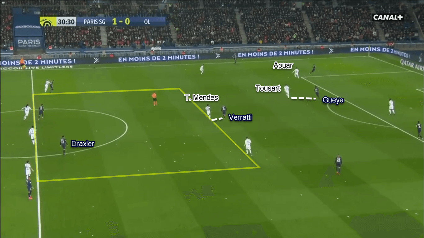 Ligue 1 2019/20: Paris Saint-Germain vs Lyon - Tactical Analysis Tactics