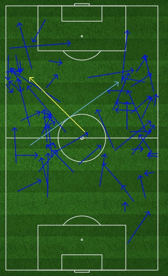 Bundesliga 2019/20: Borussia Dortmund vs. Eintracht Frankfurt - tactical analysis tactics