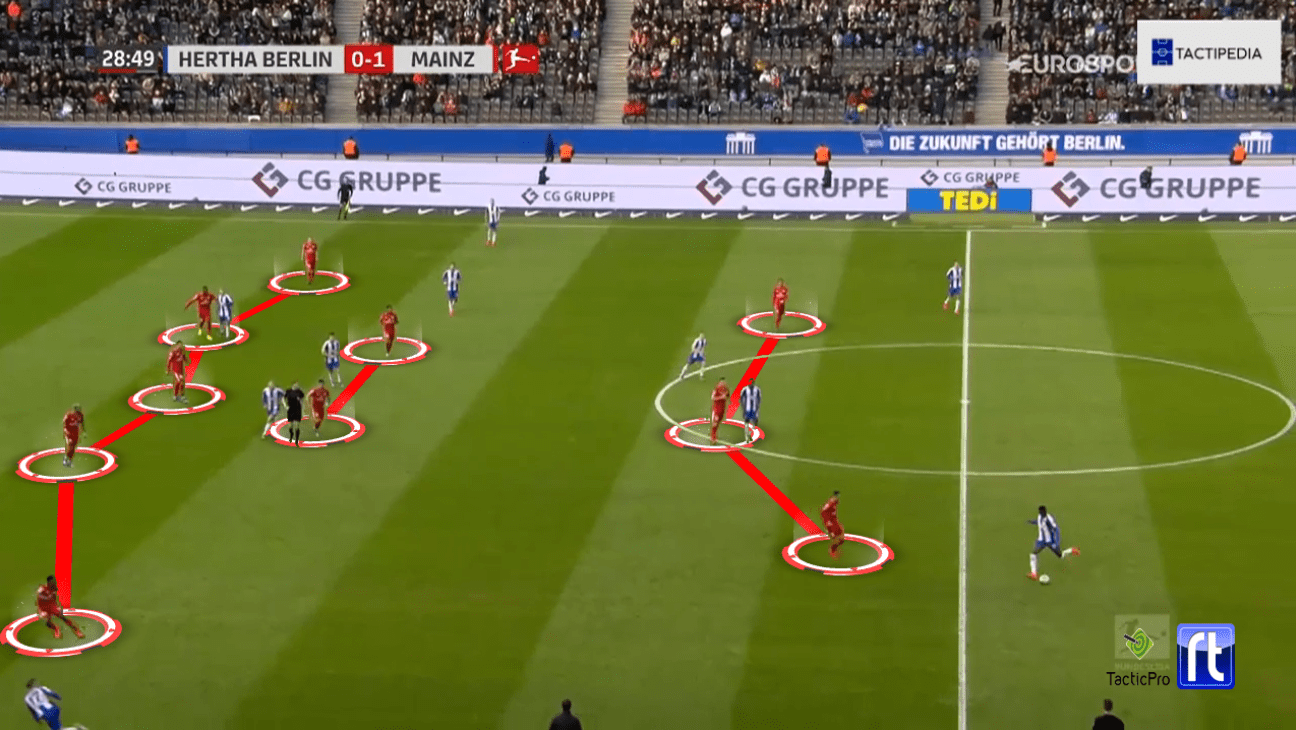 Bundesliga 2019/20: Hertha Berlin vs. FSV Mainz 05 - tactical analysis tactics