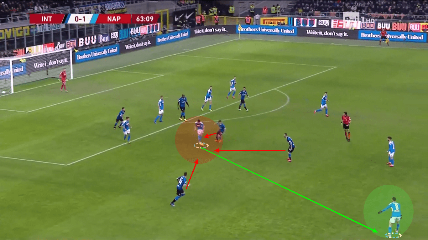 Coppa Italia 2019/20: Inter vs Napoli - tactical analysis tactics