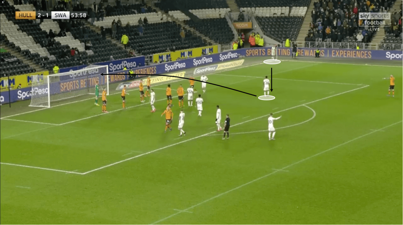 EFL Championship 2019/20: Hull vs Swansea – tactical analysis – tactics