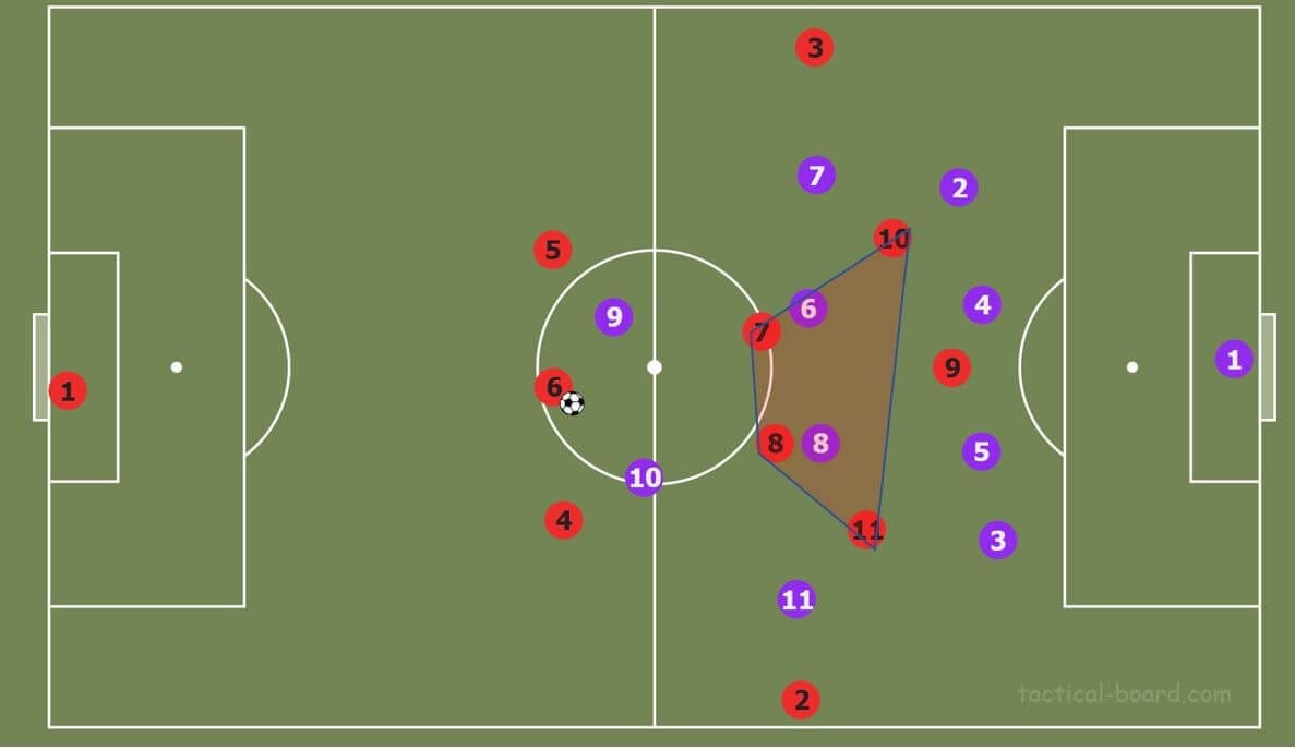 Champions League 2019/20: Tottenham vs RB Leipzig- tactical analysis tactics