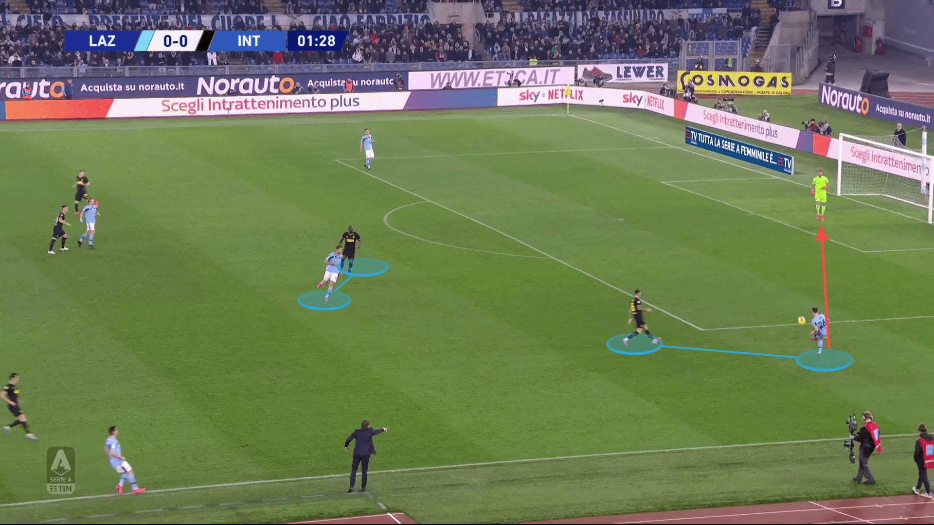 Serie A 2019/20: Lazio vs Inter - tactical analysis tactics