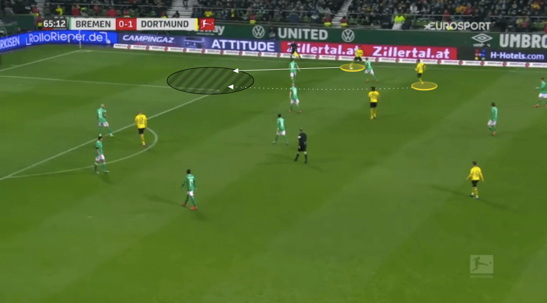 Bundesliga 2019/20: Werder Bremen vs Borussia Dortmund - tactical analysis tactics