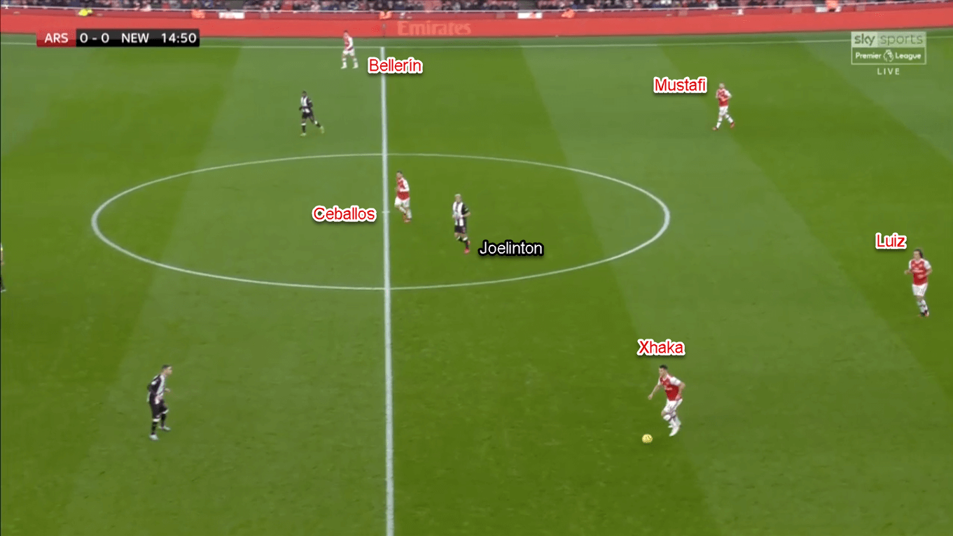 Premier League 2019/20: Arsenal vs Newcastle - Tactical Analysis Tactics