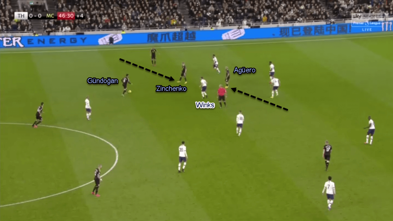 Premier League 2019/20: Tottenham vs Manchester City - Tactical Analysis Tactics