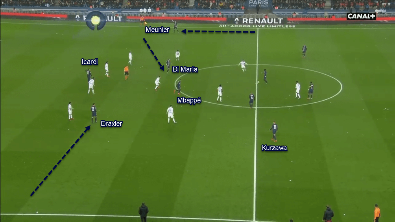 Ligue 1 2019/20: Paris Saint-Germain vs Lyon - Tactical Analysis Tactics