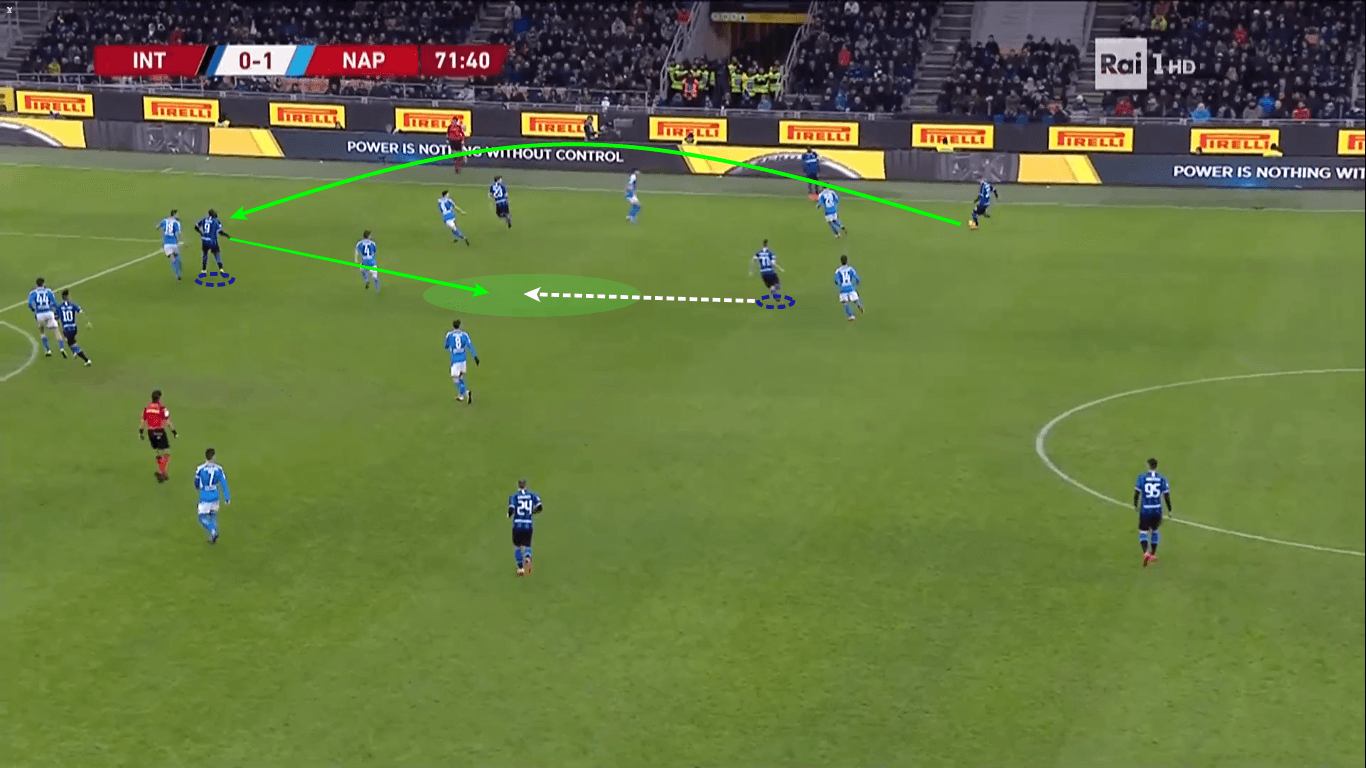 Coppa Italia 2019/20: Inter vs Napoli - tactical analysis tactics