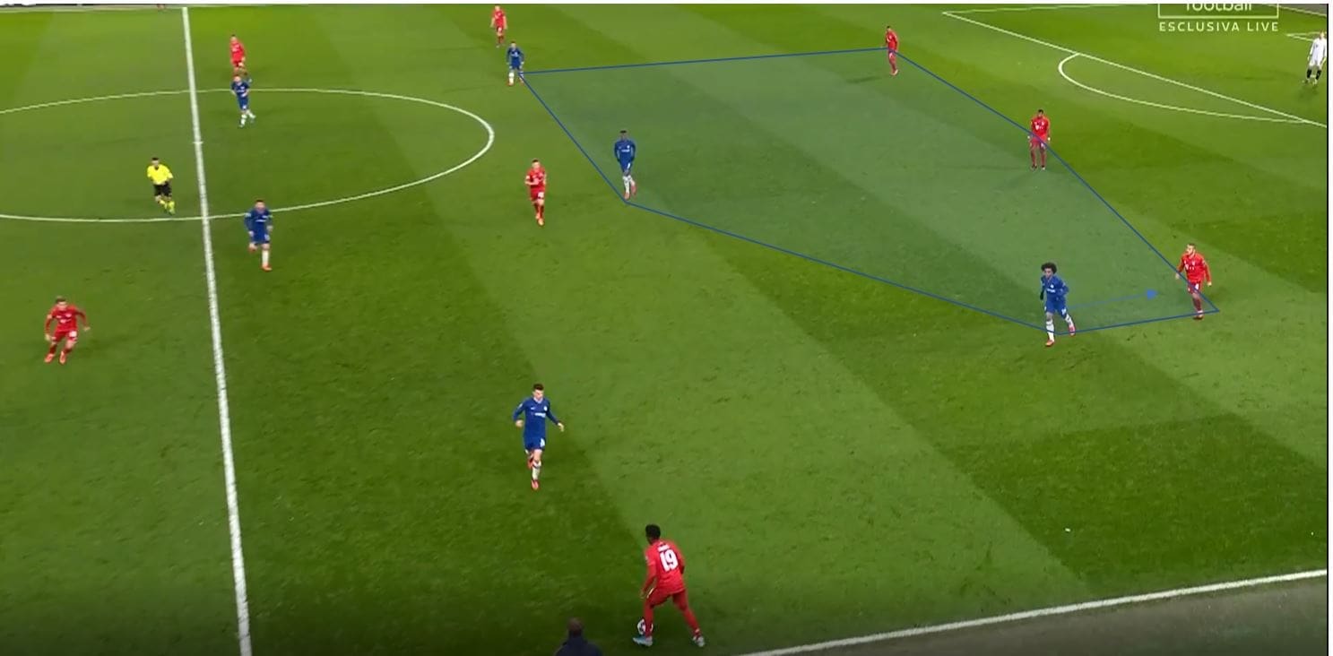 UEFA Champions League 2019/20: Chelsea vs Bayern Munich- tactical analysis tactics