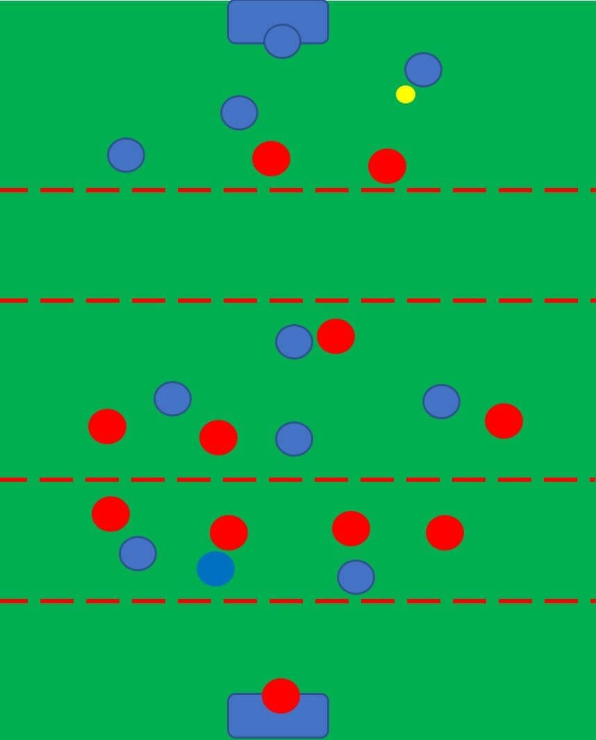  How to coach Tim Walter's build-up principles tactical analysis tactics