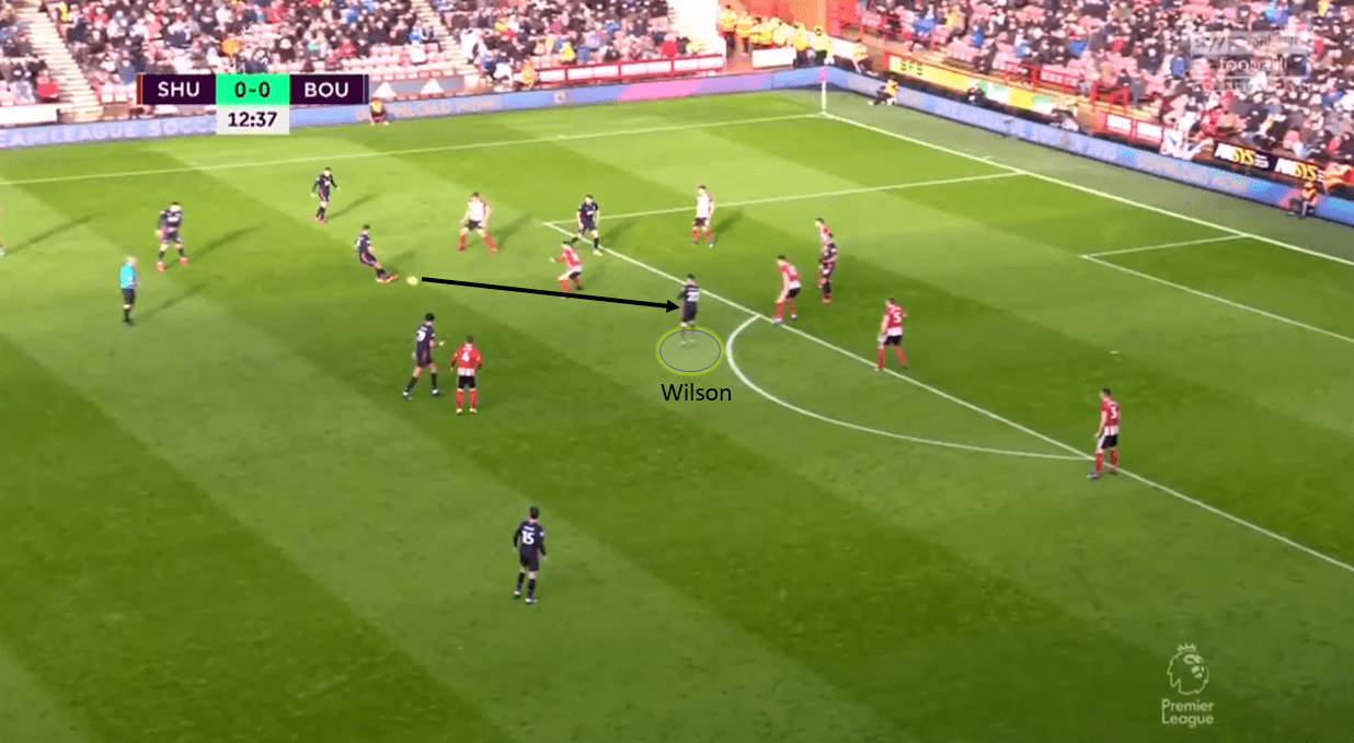 Premier League 2019/20: Sheffield United vs Bournemouth - tactical analysis tactics