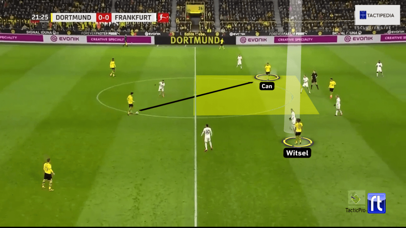 Bundesliga 2019/20: Borussia Dortmund vs. Eintracht Frankfurt - tactical analysis tactics