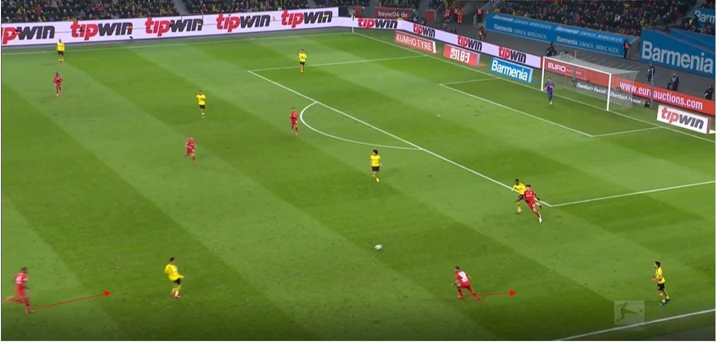 Bundesliga 2019/20: Bayer Leverkusen vs Borussia Dortmund- tactical analysis tactics