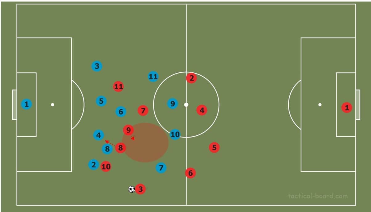 UEFA Champions League 2019/20: Atletico Madrid vs Liverpool- tactical analysis tactics