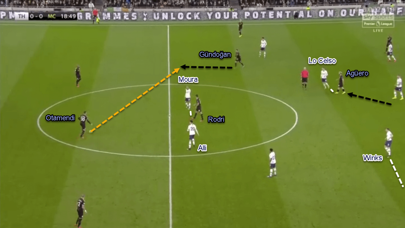 Premier League 2019/20: Tottenham vs Manchester City - Tactical Analysis Tactics