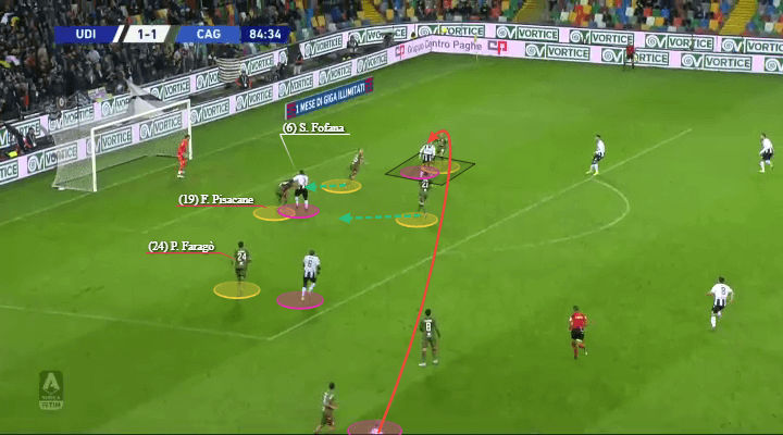 What's the reason behind Cagliari's drop in performance? - scout report - tactical analysis tactics