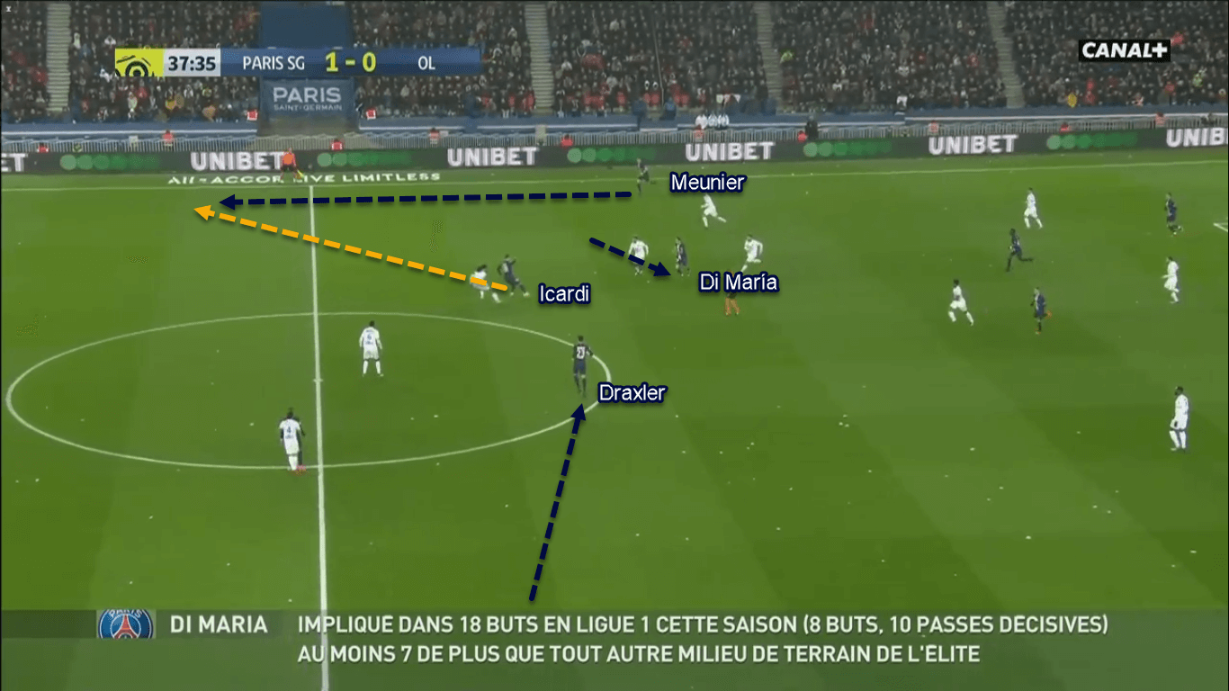 Ligue 1 2019/20: Paris Saint-Germain vs Lyon - Tactical Analysis Tactics