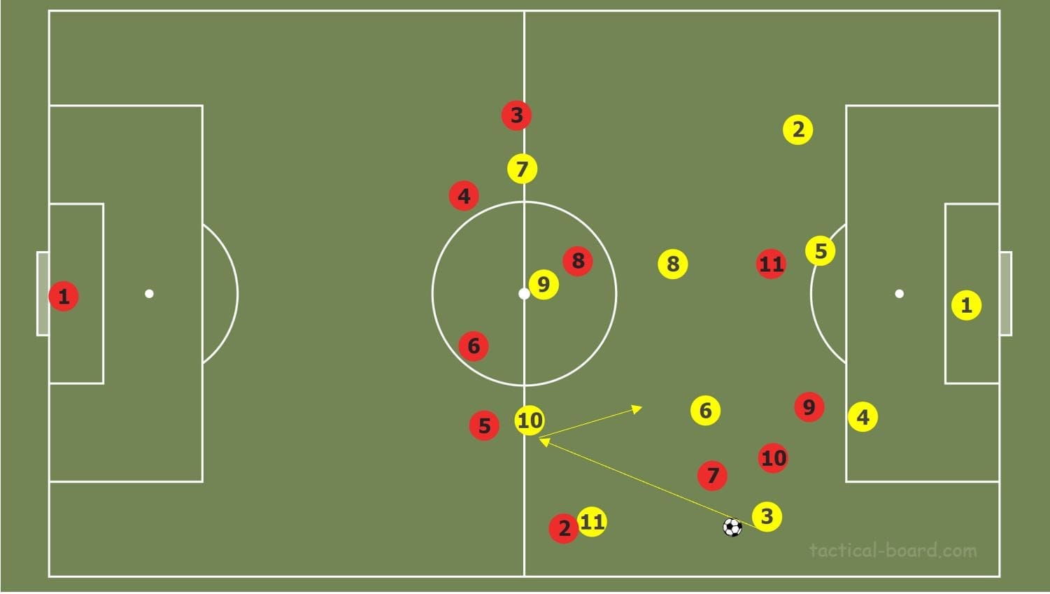 How to coach the principles of offensive transitions tactical analysis tactics