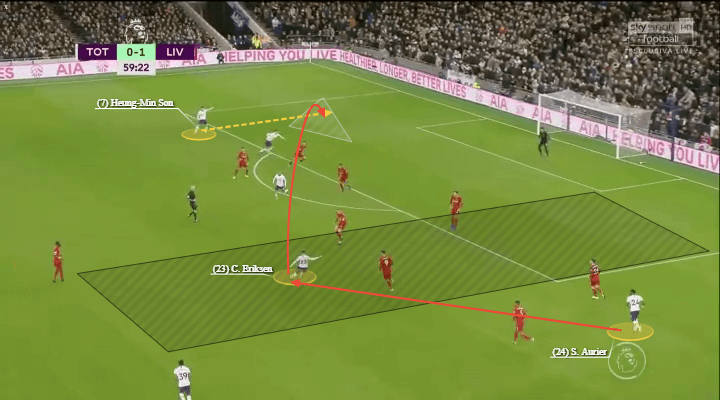 Christian Eriksen at Inter 2019/20 - scout report - tactical analysis tactics