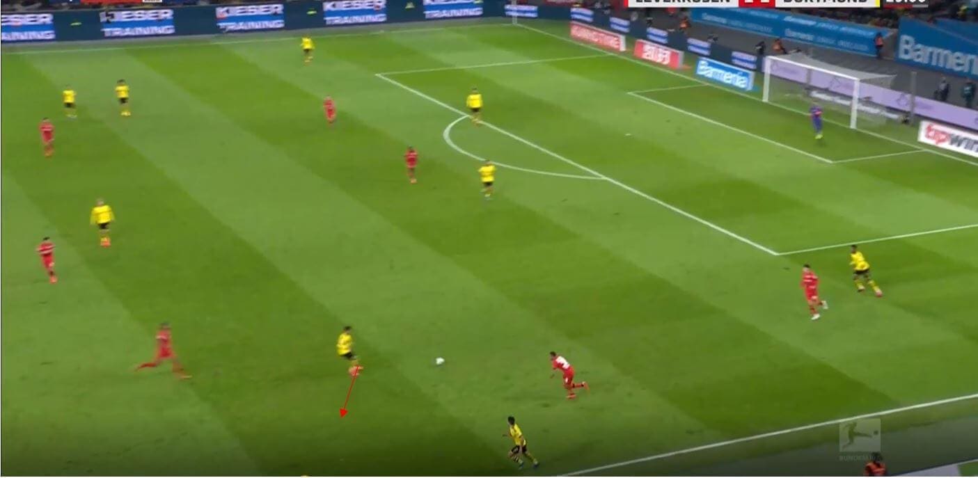 Bundesliga 2019/20: Bayer Leverkusen vs Borussia Dortmund- tactical analysis tactics