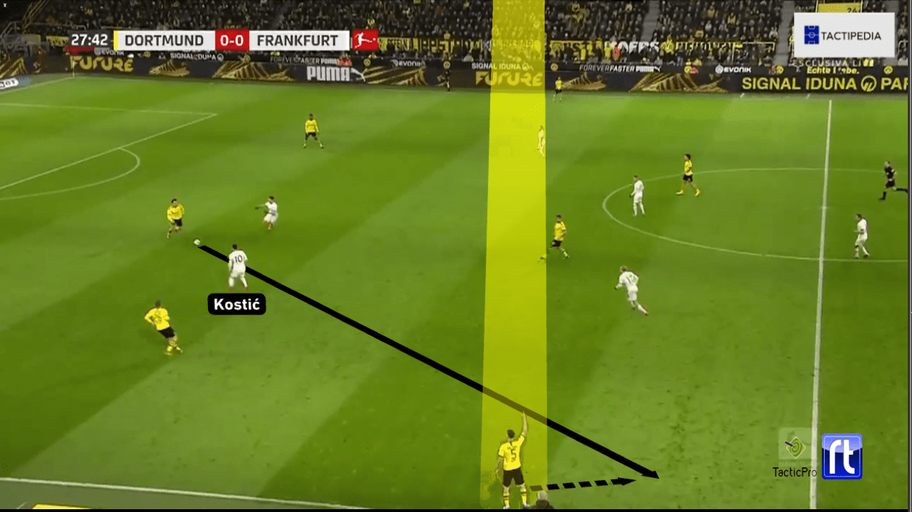 Bundesliga 2019/20: Borussia Dortmund vs. Eintracht Frankfurt - tactical analysis tactics