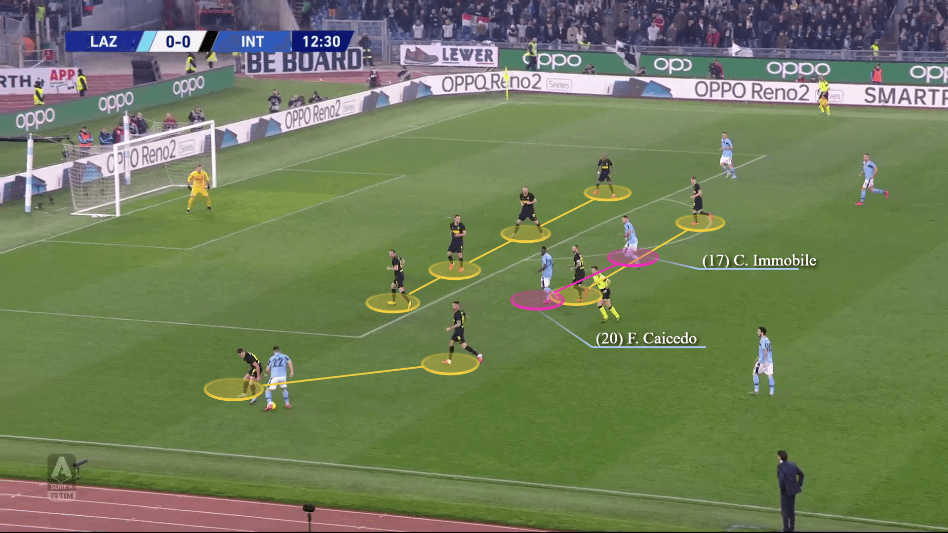 Serie A 2019/20: Lazio vs Inter - tactical analysis tactics