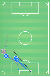 Bundesliga 2019/20: Werder Bremen vs Borussia Dortmund - tactical analysis tactics