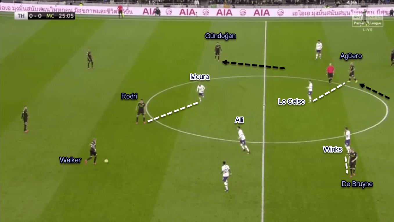 Premier League 2019/20: Tottenham vs Manchester City - Tactical Analysis Tactics